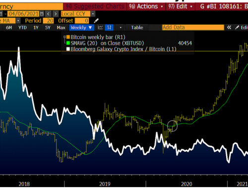 Bloomberg’s new “Crypto Outlook” report predicts $400,000 in 2021